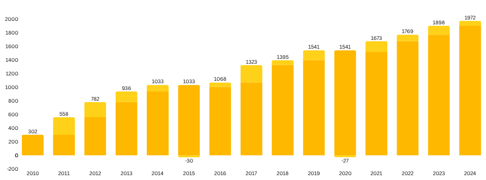 forex,efdforex,efd,efdgroup,best forex website